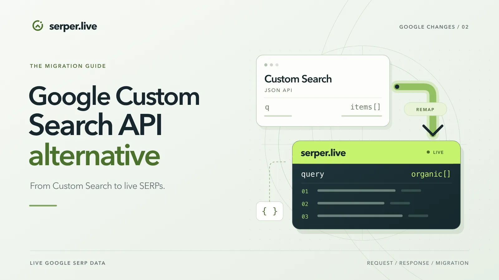 A Google Custom Search JSON API alternative for live organic results